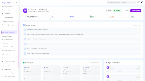 Execution Results - Successful journey optimization with 8 agents deployed, 20 tools invoked, 40 decisions generated, 95% confidence score, and detailed agent contributions