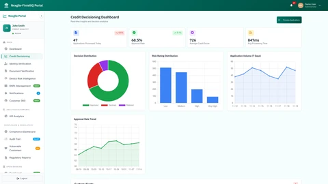 Credit Decisioning Dashboard