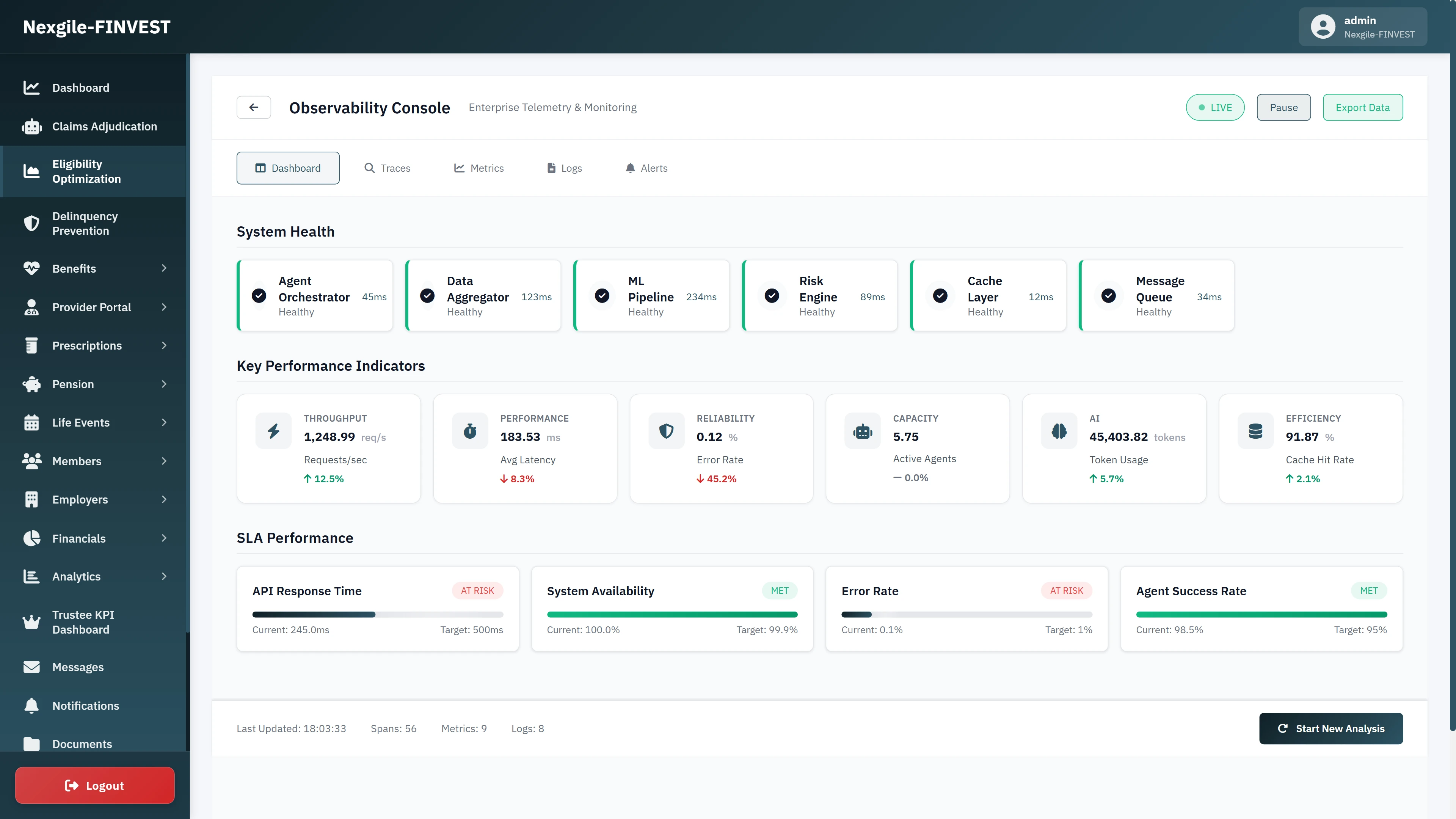 Observability Console with enterprise telemetry showing System Health status for all components (Agent Orchestrator, Data Aggregator, ML Pipeline, Risk Engine, Cache Layer, Message Queue), Key Performance Indicators (1,248 req/s throughput, 183ms latency, 91.87% cache hit rate), and SLA Performance tracking