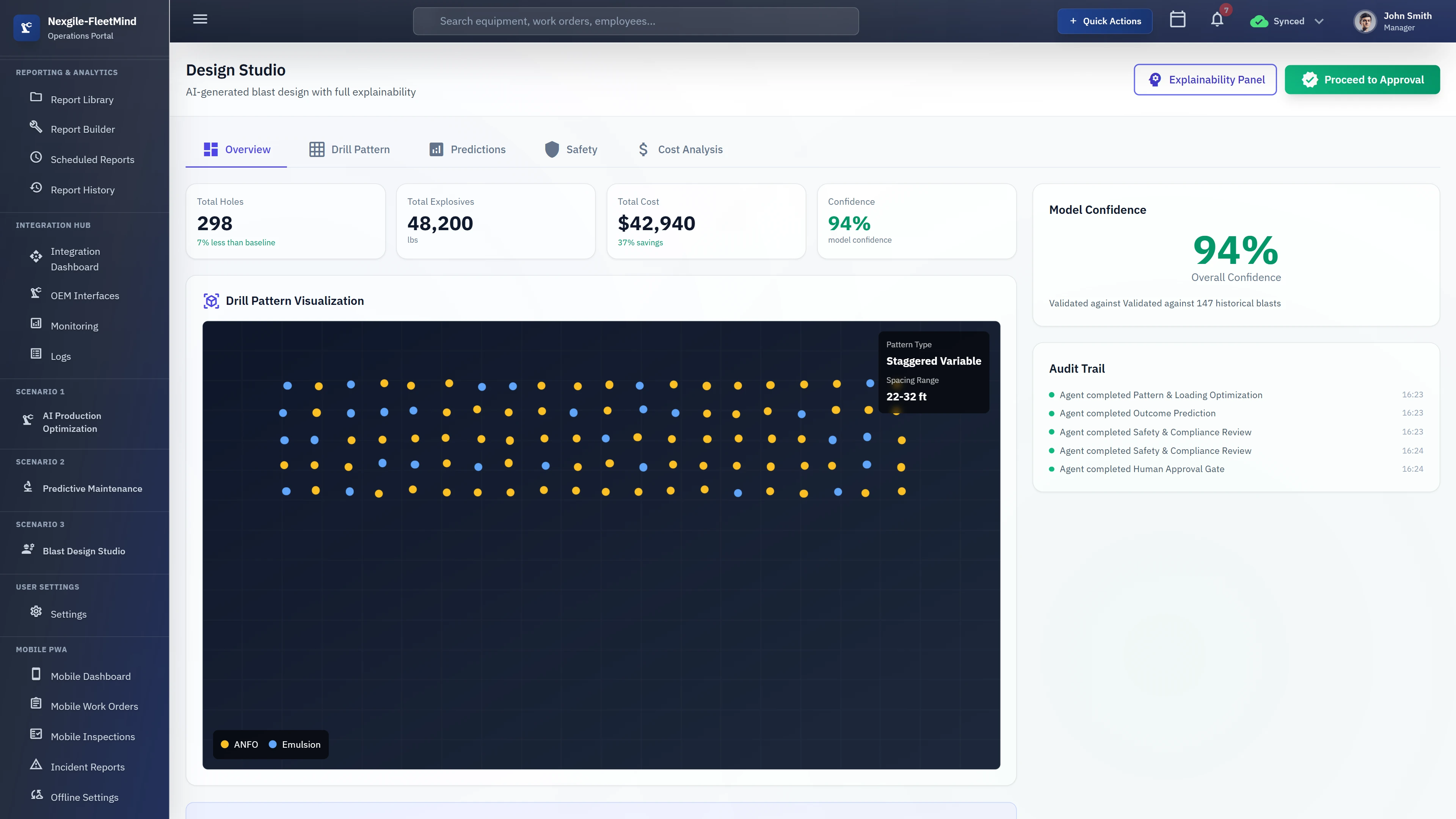 Design Studio showing AI-generated blast design with interactive drill pattern visualization using staggered variable pattern, metrics for total holes, explosives, and cost with 37% savings, 94% model confidence validated against historical blasts, ANFO and Emulsion explosive distribution, and agent activity audit trail.