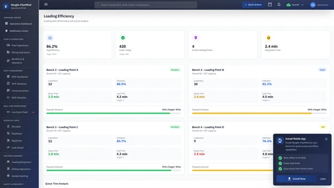 Loading Efficiency Analytics with performance metrics and trend analysis