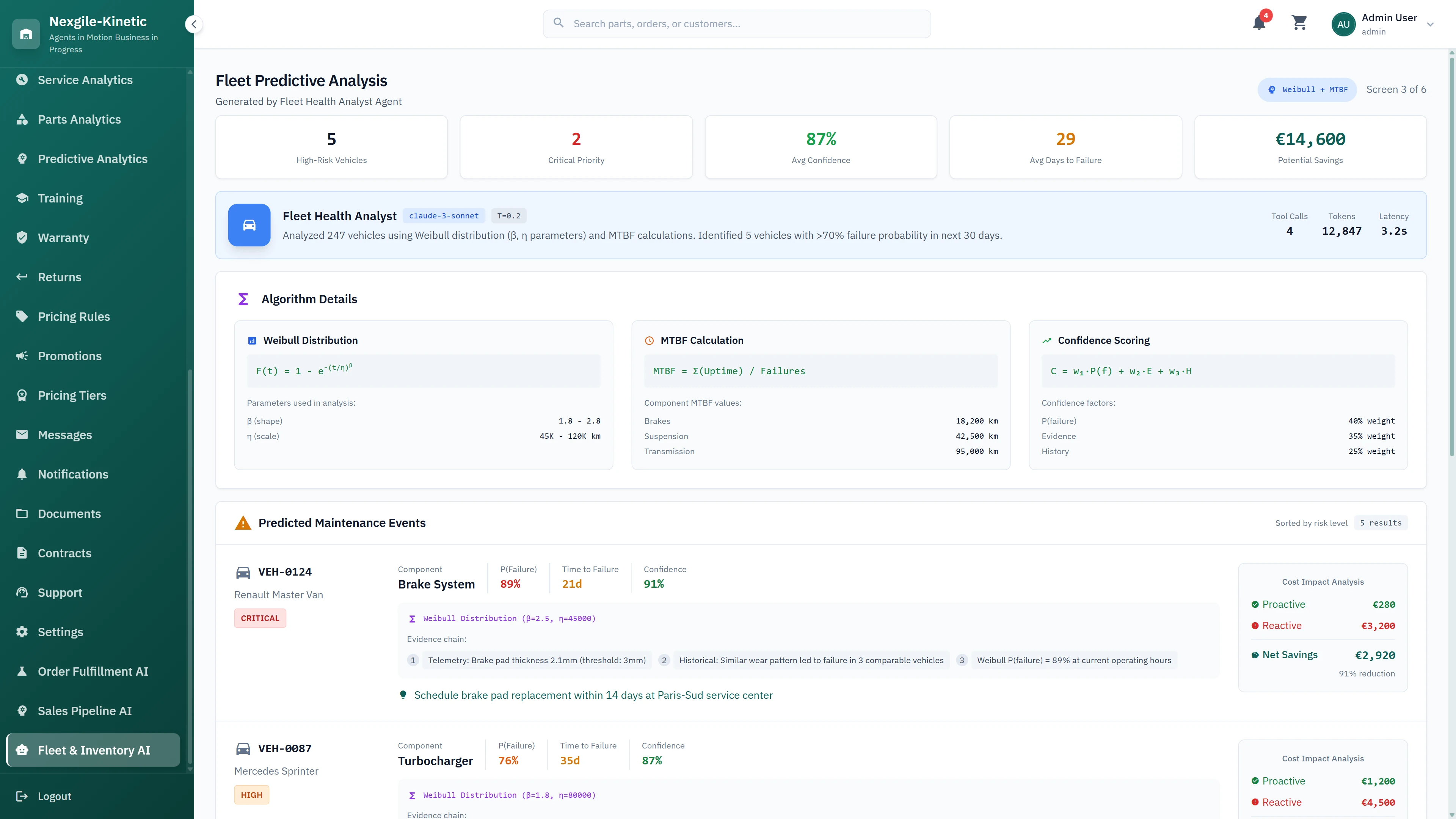 Fleet Predictive Analysis - Weibull-based failure predictions with 87% probability, scheduled maintenance events, and cost impact analysis