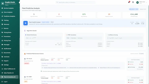Fleet Predictive Analysis - Weibull-based failure predictions with 87% probability, scheduled maintenance events, and cost impact analysis