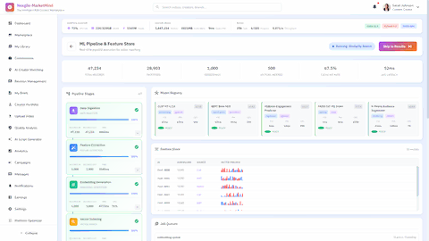 ML Pipeline & Feature Store - Real-time pipeline execution with model registry, feature store, and vector database integration for creator matching