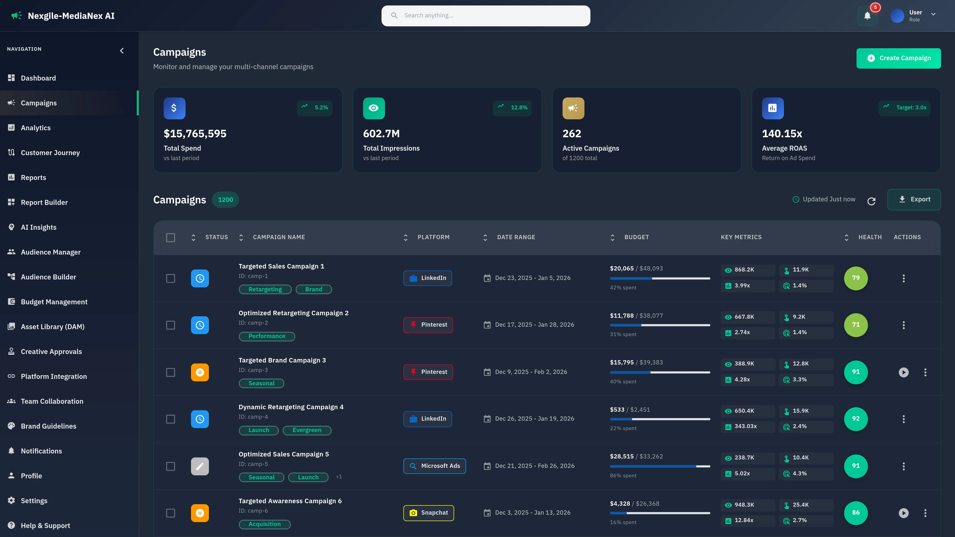 Campaign management dashboard - Unified view of multi-channel marketing campaigns