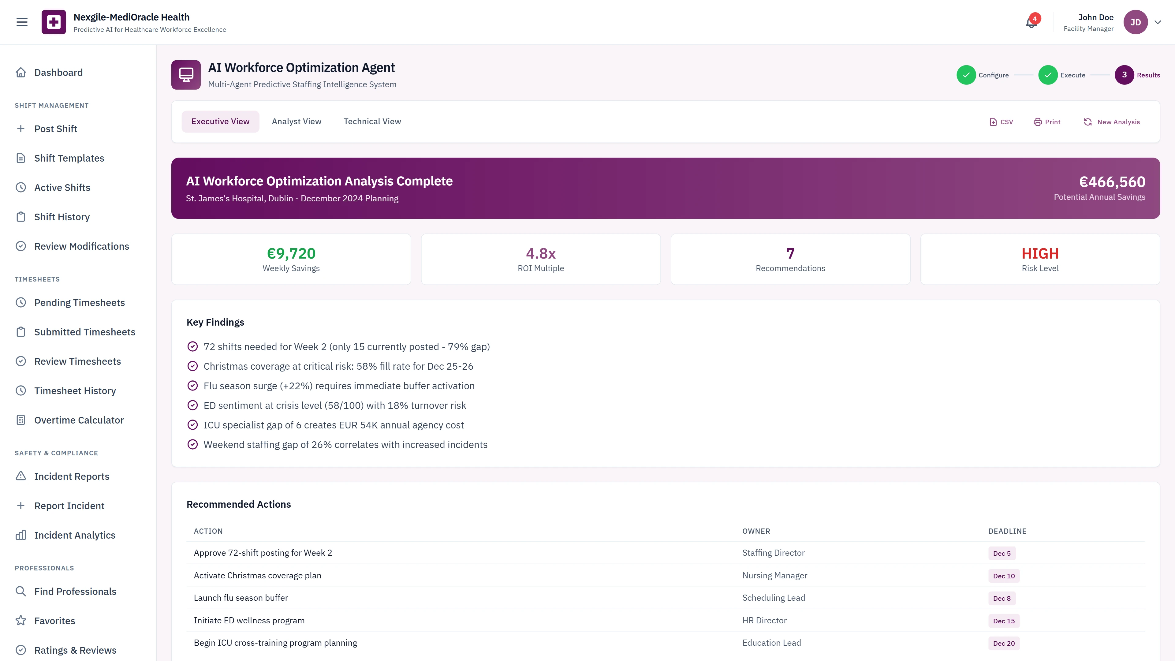 Analysis Results - Potential annual savings, efficiency ratio, key findings summary, and prioritized recommended actions with owners and deadlines
