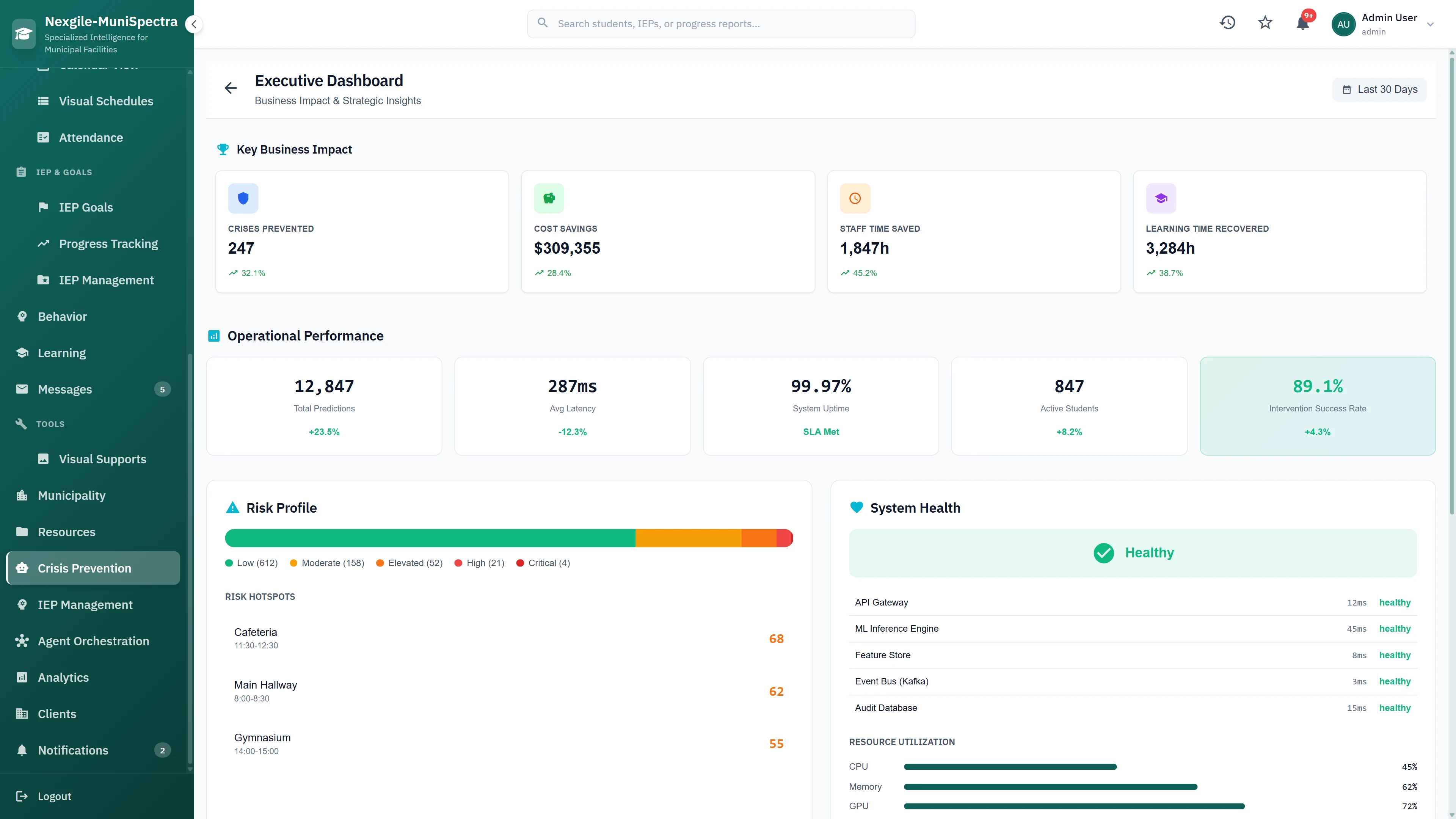 Executive Dashboard - Business impact metrics showing crises prevented, cost savings, staff time saved, risk profile distribution, and system health status