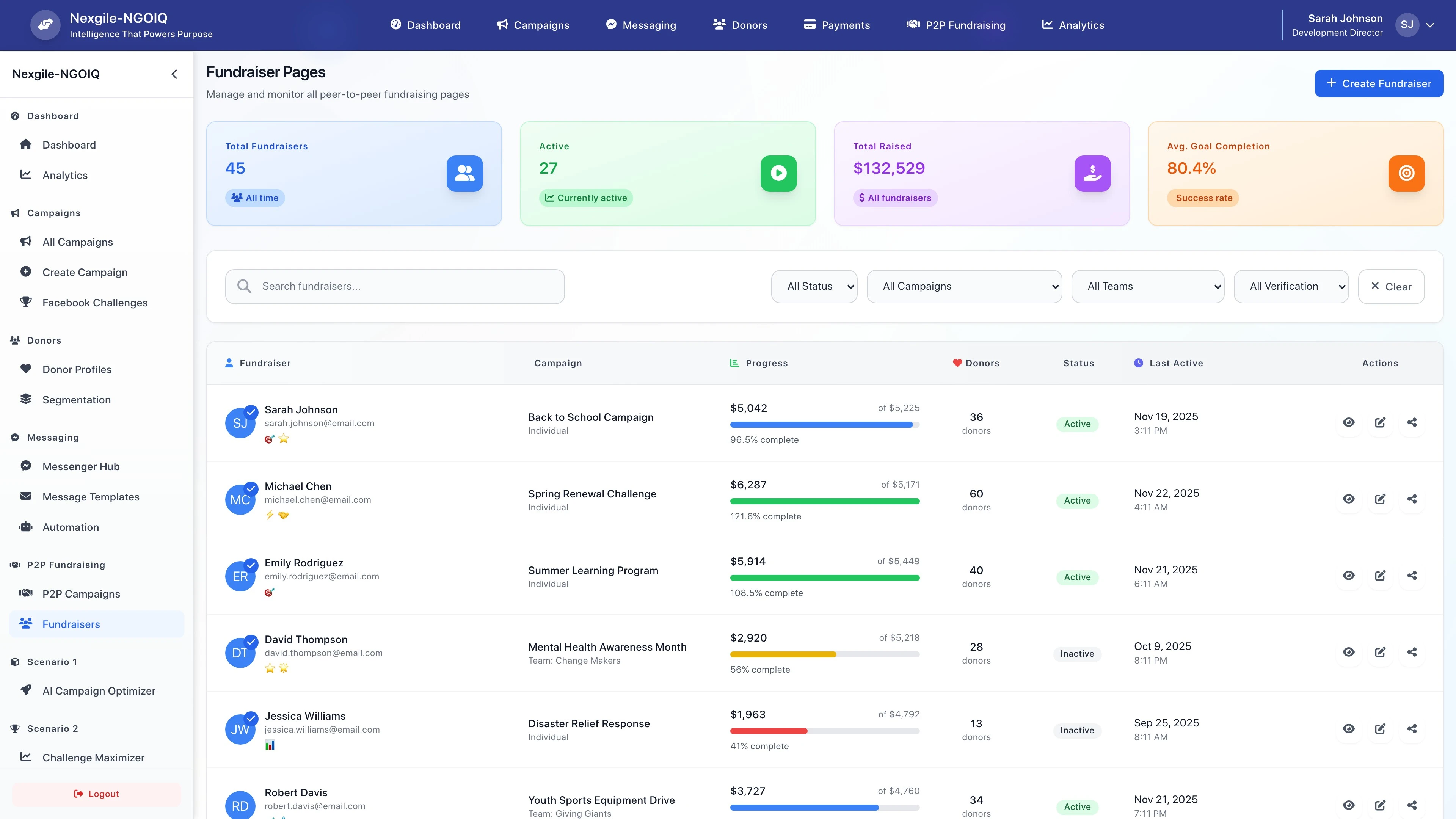Peer-to-Peer Fundraisers Dashboard - Showcasing individual fundraising campaigns and participant engagement