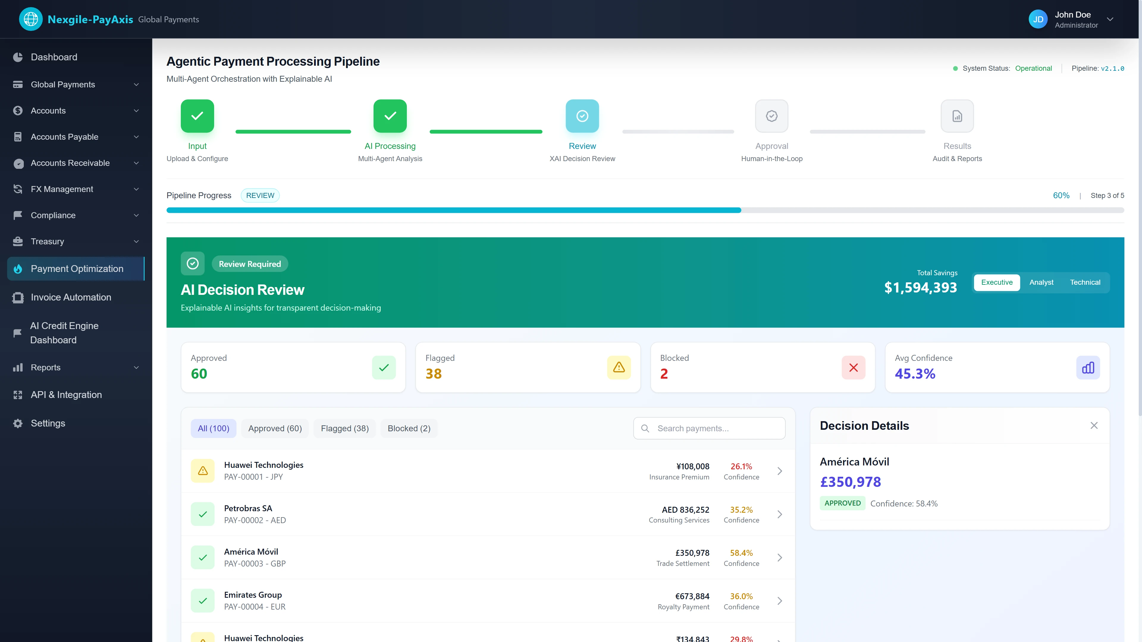 AI Decision Review with Explainable AI - XAI decision review interface displaying 60 approved, 38 flagged, and 2 blocked payments with $1,594,393 total savings, transparent confidence scoring and payment-level decision details for human oversight