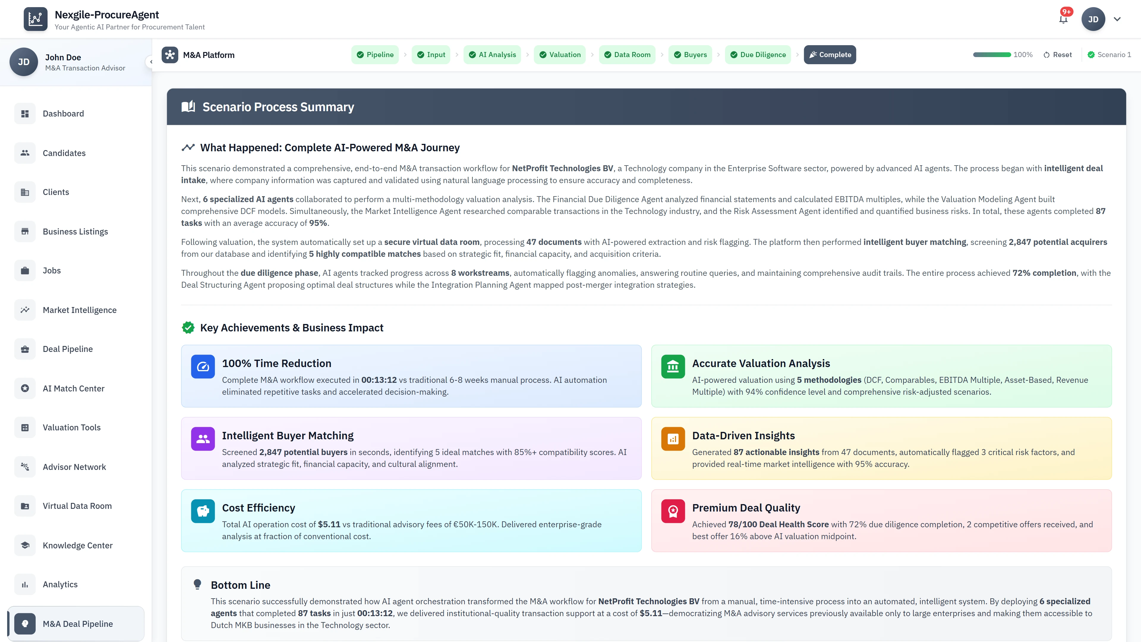 Scenario Process Summary - Complete M&A journey with key achievements and business impact metrics
