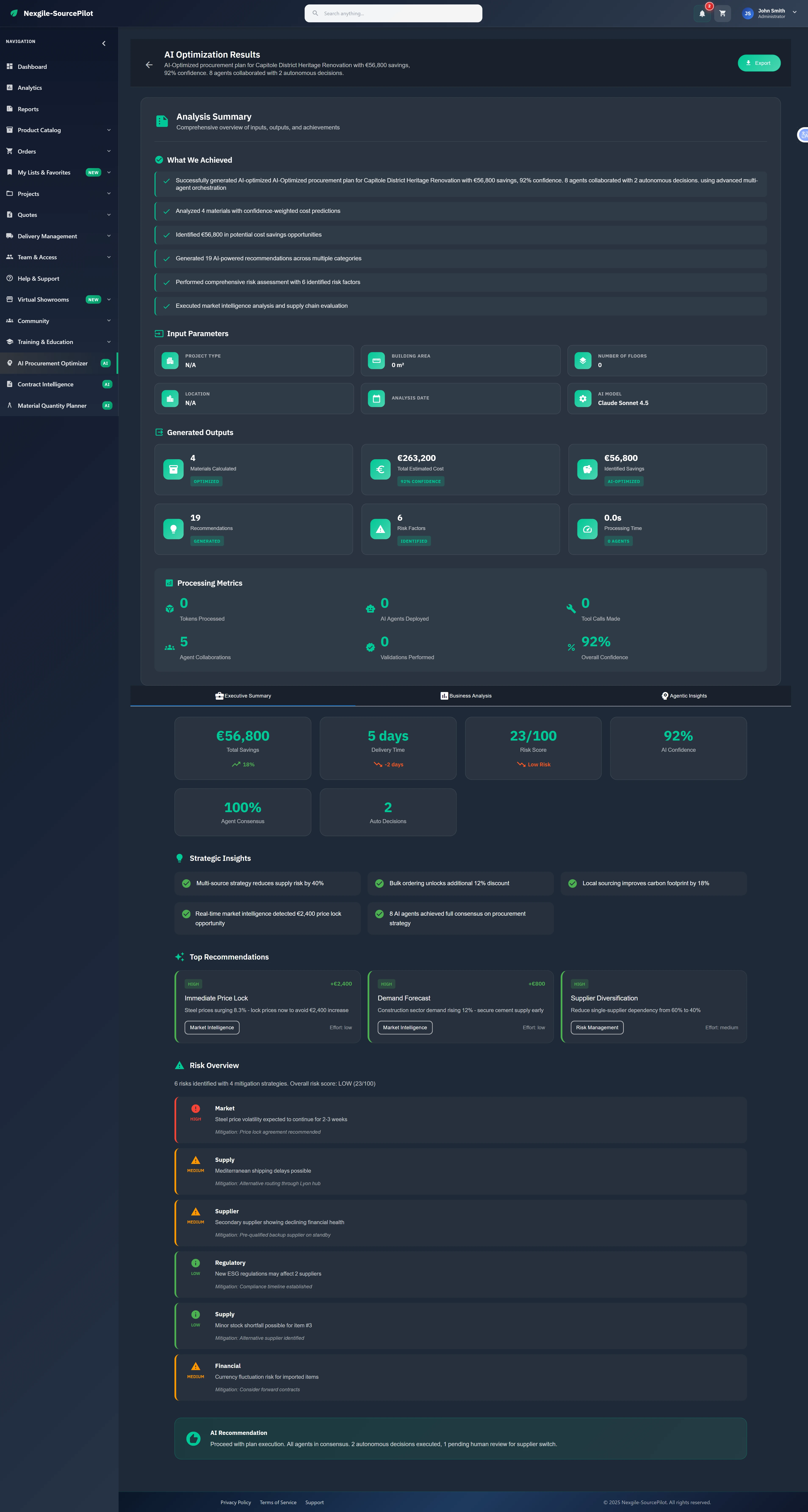 AI optimization results with comprehensive analysis, strategic insights, and risk-based recommendations