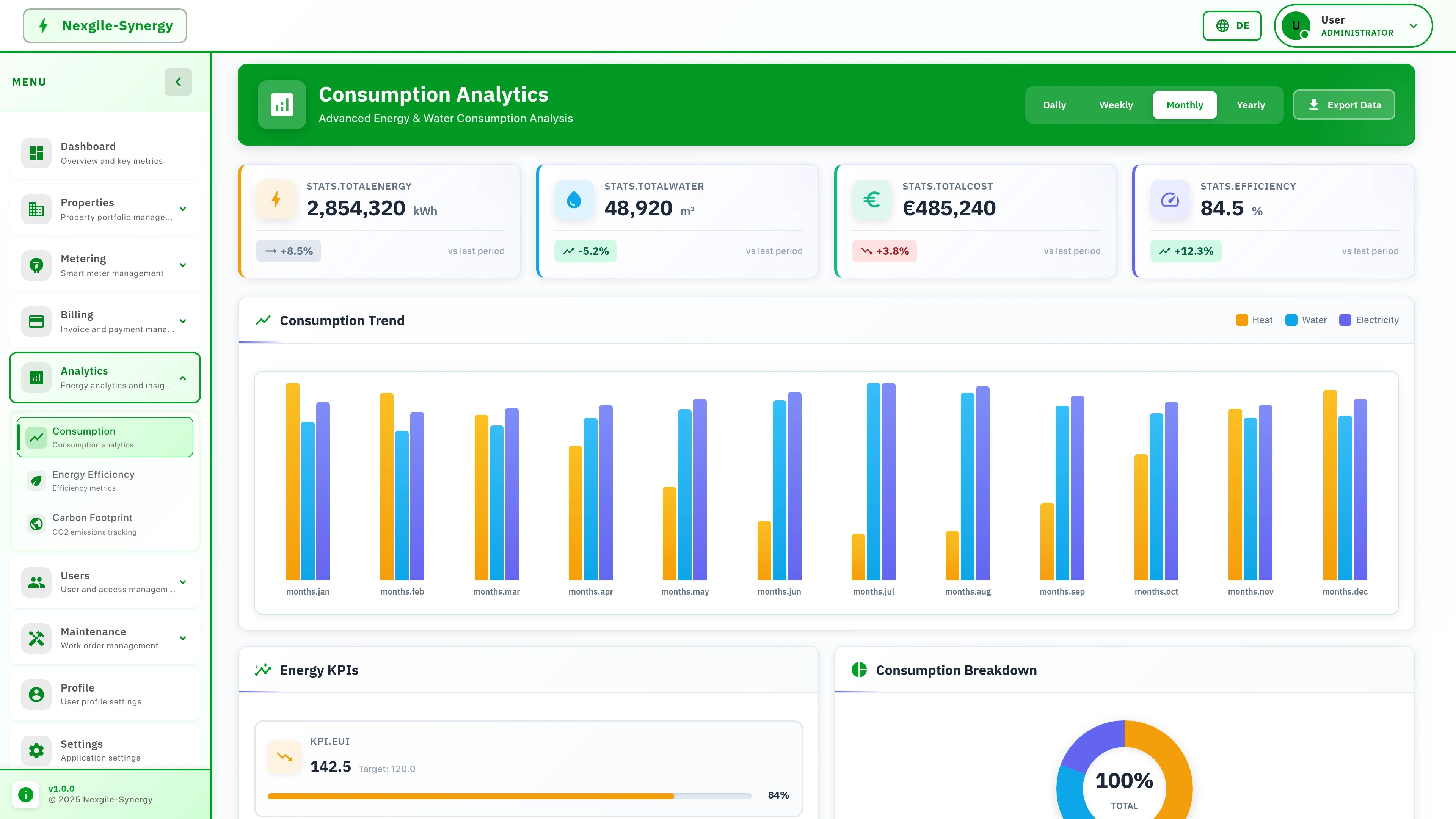 Nexgile-Synergy Grid Analytics - Consumption Dashboard