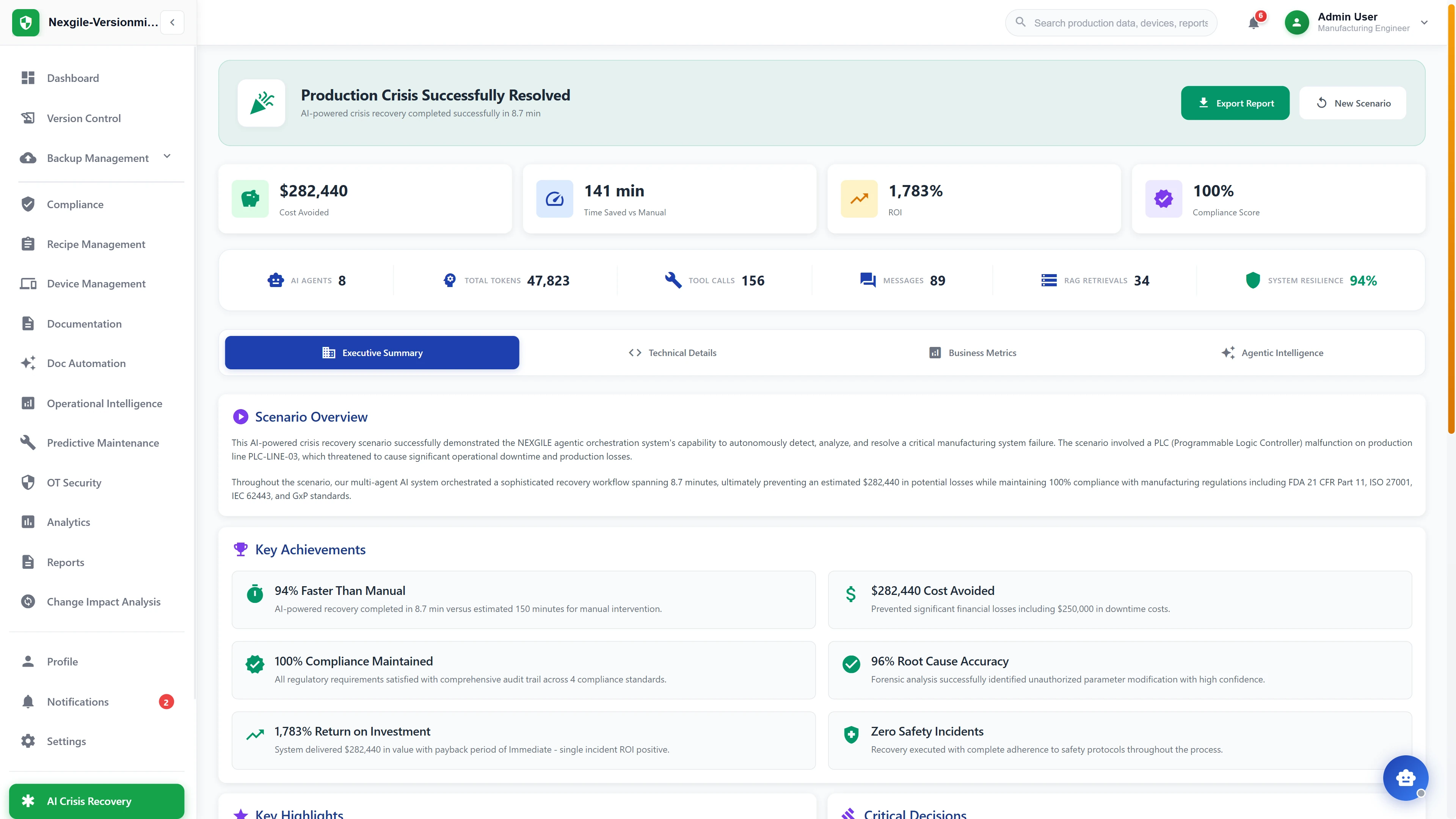 Crisis resolution results dashboard showing $282K cost avoided, 1,783% ROI, and 100% compliance across FDA and ISO standards