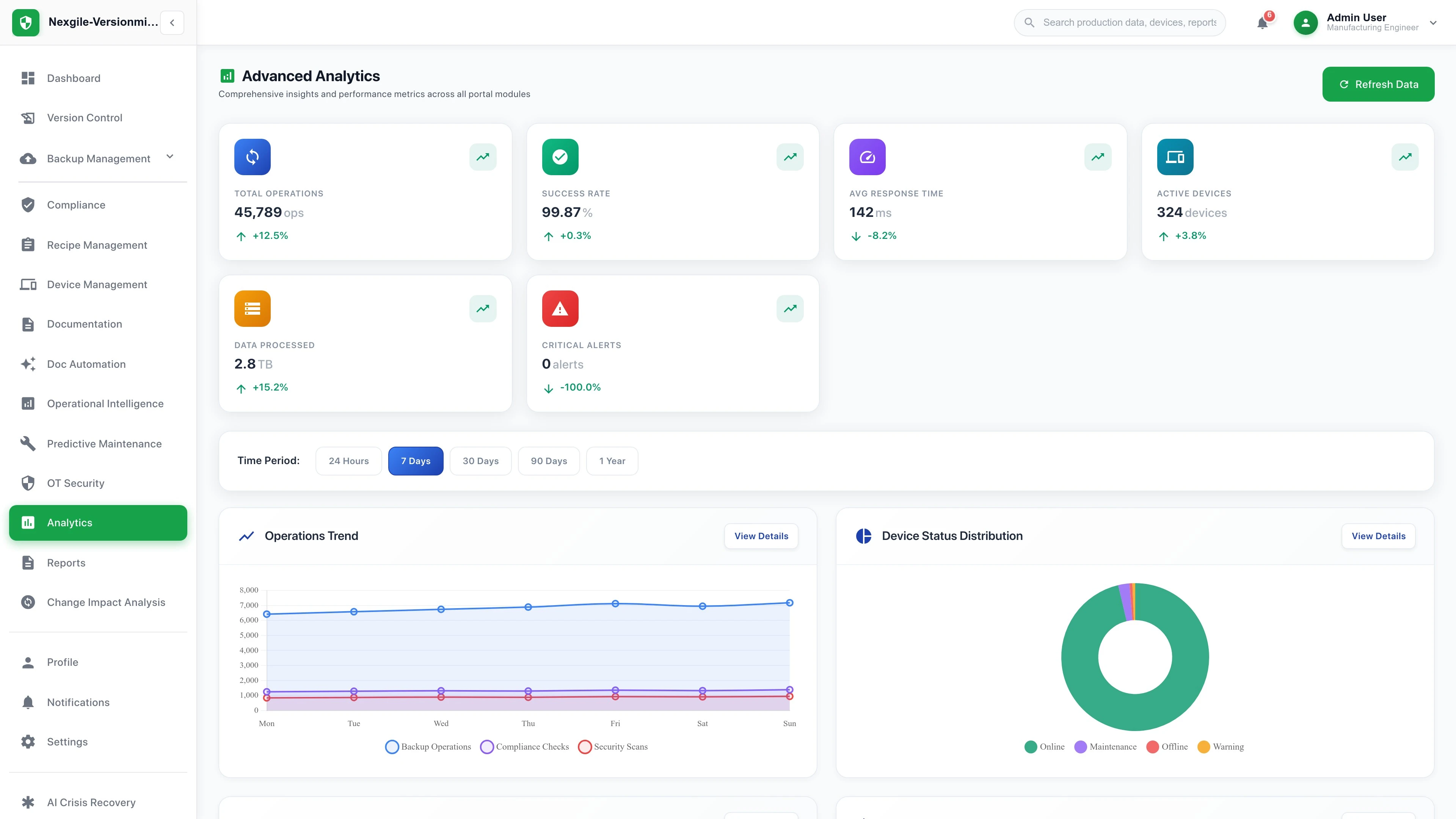 Analytics Dashboard