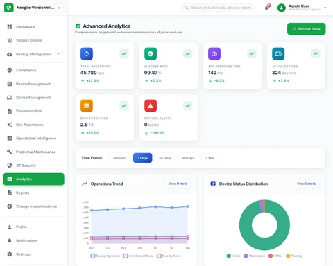 Analytics Dashboard