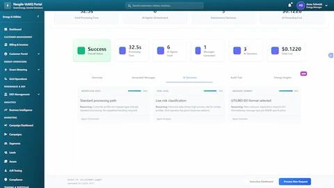 AI decision intelligence showing workflow path selection, risk assessment, and message format determination
