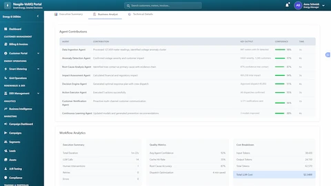 Business analyst view showing agent contributions, performance metrics, and workflow analytics