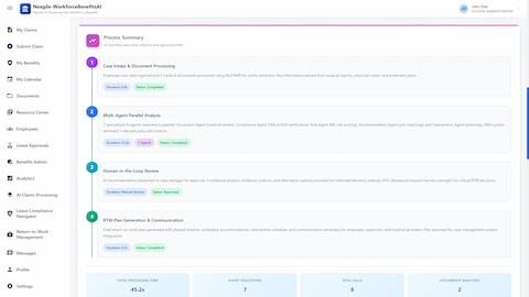 Process Summary Timeline - AI workflow execution visualization showing 4 phases (Case Intake, Multi-Agent Parallel Analysis, Human-in-the-Loop Review, RTW Plan Generation) with performance metrics: 45.2s total processing, 7 agent executions, 8 tool calls
